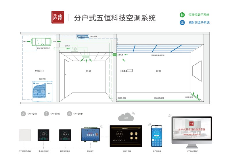 五恒系统